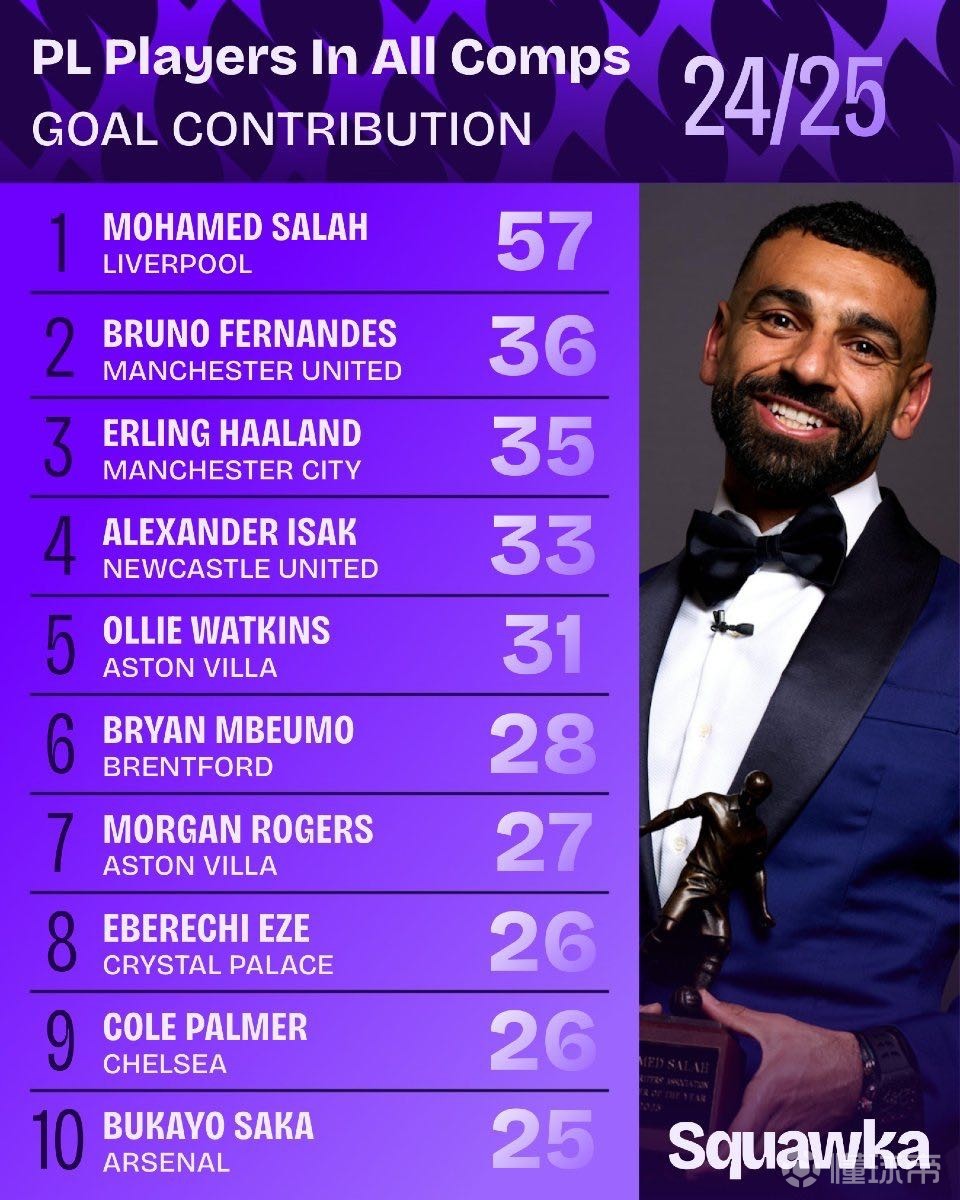 阵容的竞争 阵容的竞争