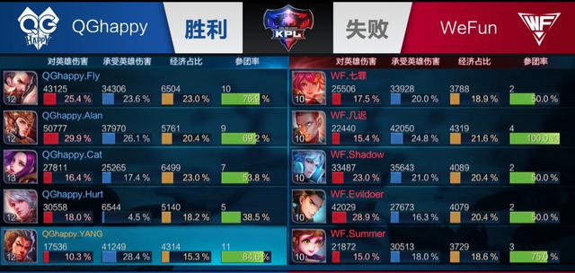 做法是 做法是