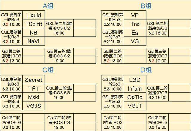 的下注变化